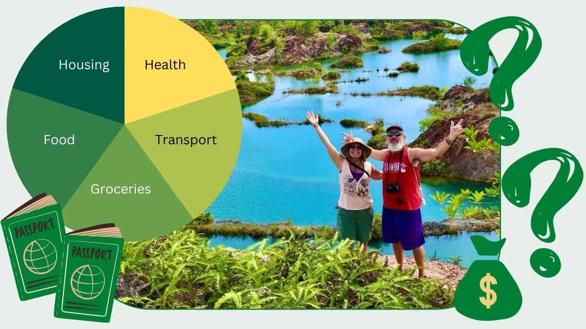 What budget slow travel cost in 2022